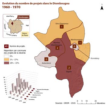 C5_Diombougou_1960