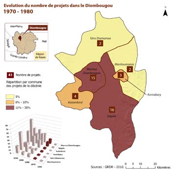 C5_Diombougou_1970