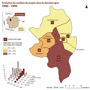 C5_Diombougou_1980