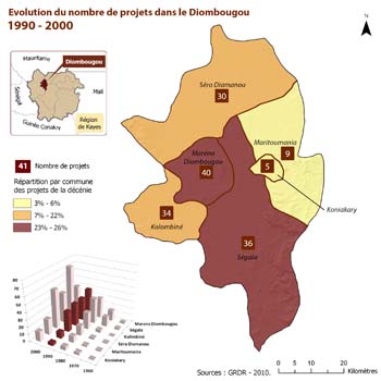 C5_Diombougou_1990