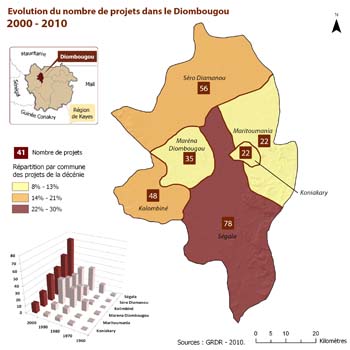 C5_Diombougou_2000